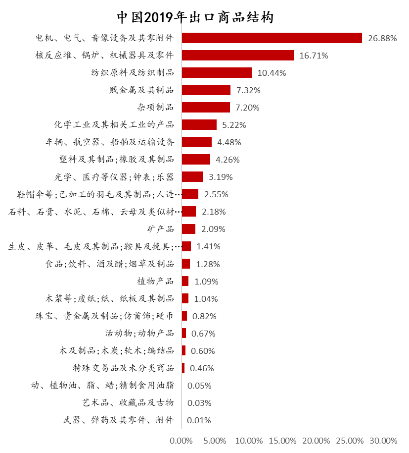 新冠疫情对中国石棉制品出口行业的影响分析